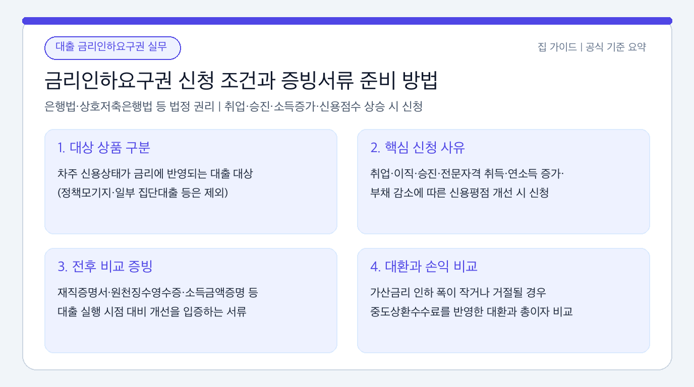 금리인하요구권 법정 신청 요건과 소득증가·신용개선 증빙서류 제출 순서