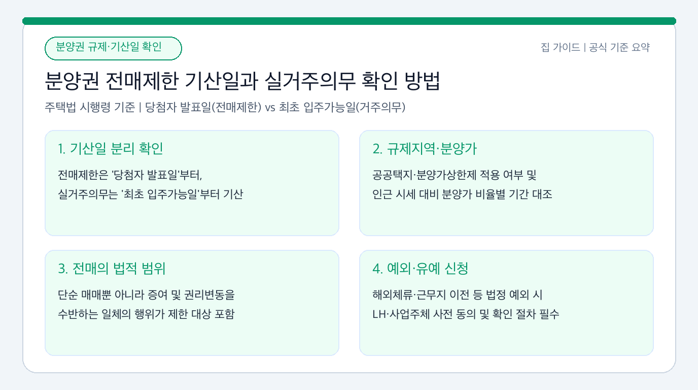 분양권 전매제한 기간 기산일과 분양가상한제 주택 실거주의무 확인 순서